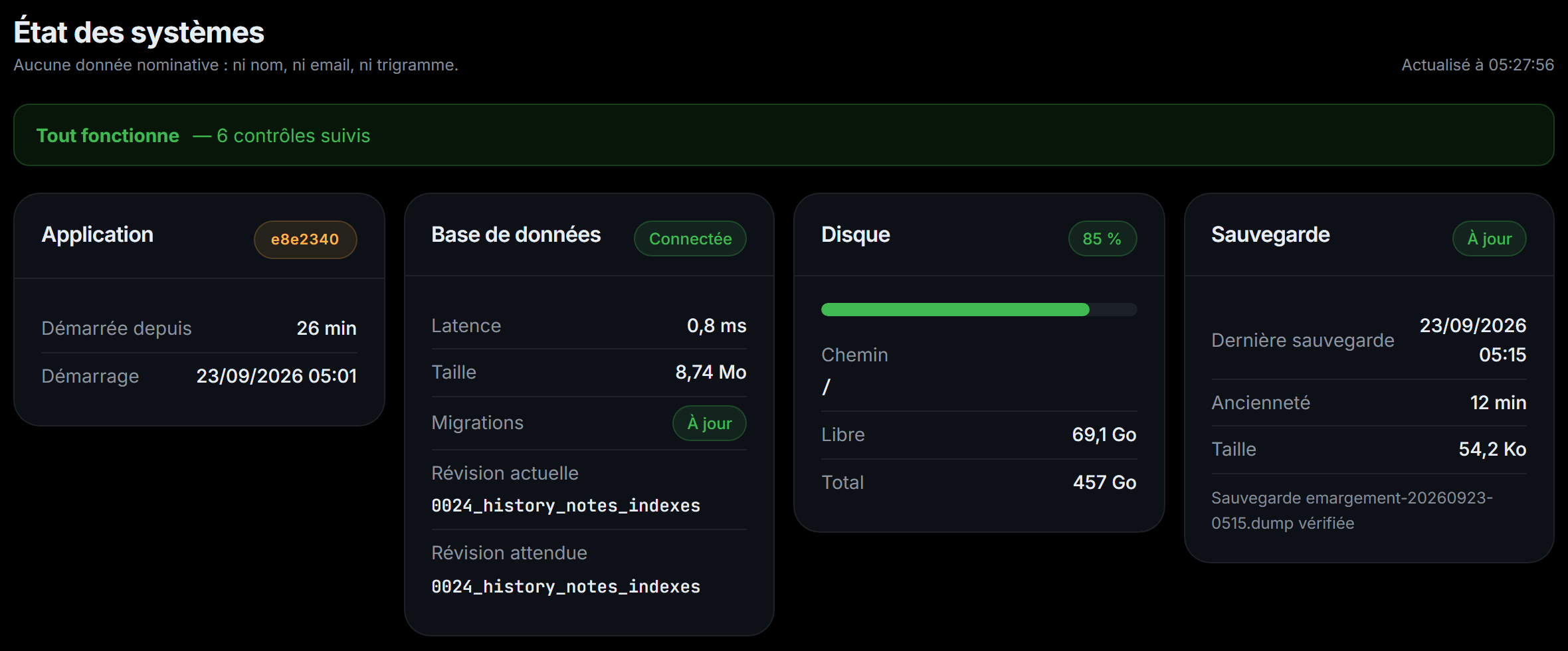 Extrait de l’état des systèmes : carte Base de données, connectée, migrations à jour ; sur un écran plus large, aussi la carte Application, avec sa version et sa durée de fonctionnement.