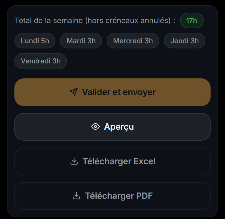 Bas de la feuille : total de la semaine 17 h, détail par jour, boutons Valider et envoyer, Aperçu, Télécharger Excel et Télécharger PDF, statut Validée.